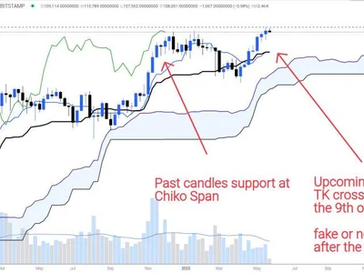 Bitcoin Warning: Bull Trap Or $270,000 Rocket? Analyst Exposes What’s Coming - NewsBTC, btcusd, cat, cs, bitcoin, ath, Crypto