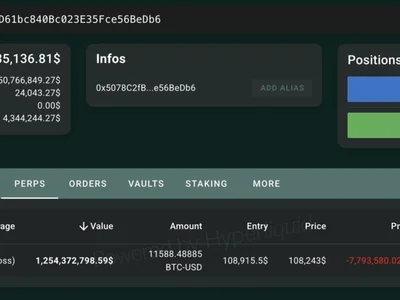 Bitcoin Whale Doubles Down With $1.25 Billion Long Bet on Hyperliquid - ethereum, Crypto, million, Beincrypto, bitcoin, wynn, position