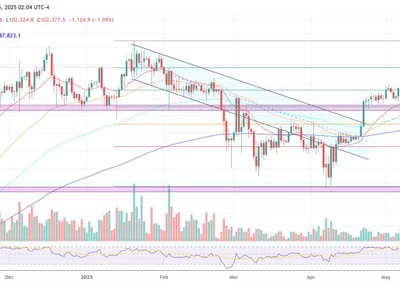 Bitcoin Will Hit $1 Million By 2028 As Capital Controls Kick In: Top Expert - NewsBTC, bitcoin, Crypto, qe, trump, america