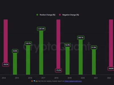 Bitcoin Yearly Trend Suggests Cycle Top Near $205,000 By Year-End, Analyst Says - NewsBTC, bitcoin, one, whales, Crypto, btc