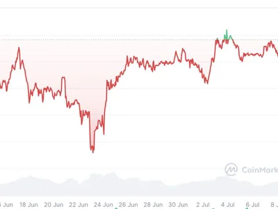 Bitcoiners underprepared for possible $133K price tag in September - crypto, may, max, bitcoin, Cointelegraph, Crypto