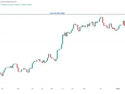 Bitcoin's 10% 'god candle' hints at $130K next — Analyst - Cointelegraph, bitcoin, time, donald trump, btc, trump, Crypto, second