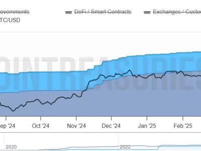 Bitcoinâs All-Time High Spurs Global Corporate Adoption Across Sectors - fomo, btc, bitcoin, Crypto, ath, Beincrypto, may