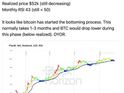 Bitcoin's August Curse Returns? Analysts See Conflicting Signals Despite Bullish Setups