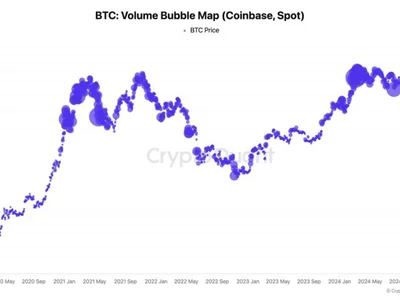 Bitcoin's Bull Market Cycle is Over, CryptoQuant's Ki Young Ju Says - Crypto, Reuters, btc, bitcoin, ibit