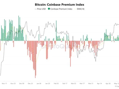 Bitcoin’s Coinbase premium goes on 20-day streak even as sellers push BTC price lower - bitcoin, april, key, Cointelegraph, Crypto, btc, term