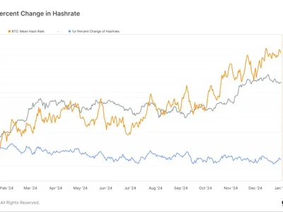 Bitcoin's Computing Power May Hit a Major Milestone Long Before Next Halving - april, one, second, block, CoinDesk, Crypto, bitcoin