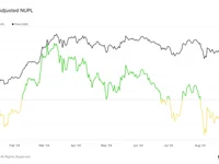 Bitcoin’s entity-adjusted NUPL signals heightened market uncertainty below $60k - utxo, bitcoin