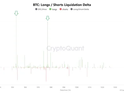 Bitcoin’s Late Longs Liquidated: Is a Breakout Finally on the Horizon? - one, bitcoin, horizon, Crypto, btc, NewsBTC, chart, six