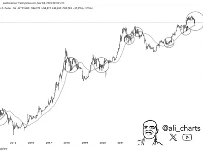 Bitcoin’s Next Stop: $75,500? Analyst Reveals Historical ‘Magnet’ Level - bitcoin, Crypto, NewsBTC, time