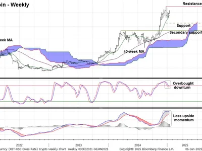 Bitcoin's Outlook: Short-Term vs. Long-Term - 2024, Crypto, long, near, bitcoin, CoinDesk, term