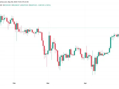 Bitcoinâs Path to $100,000: Market Optimism Grows as BTC Hits 2-Month High - bnb, stablecoin, Beincrypto, april, bitcoin, btc, solana, tether, Crypto, ath