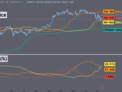 Bitcoin’s Price at a Crossroads—Will It Break $86K or Drop to $64K Support? - drop, bitcoin, NewsBTC, chart, Crypto, ath