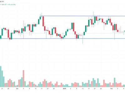 Bitcoin’s price movement ‘looks very manufactured’ — Samson Mow - ftx, mow, Crypto, etf, btc, bitcoin, Cointelegraph, donald trump