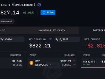 Bitcoin’s Rally Means Germany Made The Worst Economic Mistake of The Decade - trump, 2024, btc, hodl, Crypto, bitcoin, Beincrypto