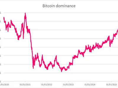  Bitcoin’s shrinking supply may trigger price breakout: Sygnum  - eth, bitcoin, three, Crypto, ethereum, Cointelegraph, may