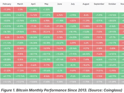 Bitfinex Suggests Bitcoin Bull Run May Not Be Over Yet—What’s Next? - may, bitcoin, Crypto, Beincrypto, trump, april, term