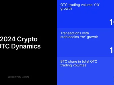 BitGo Expands Support for Institutions: Launches Crypto OTC Trading Desk - 2024, crypto, Crypto, galaxy, Finance Magnates