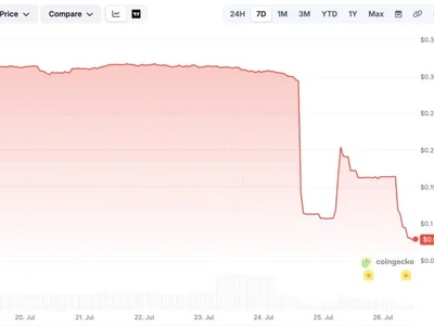 BitMart Winds Down Trading as Exchange Closures Pile Up