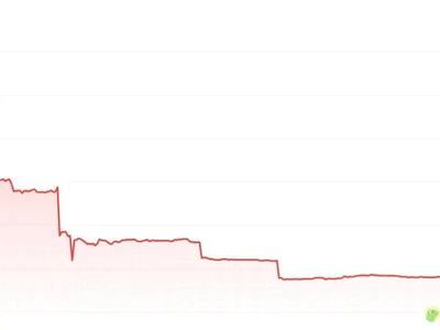 BitMart withdrawals appear to slow following wind-down announcement