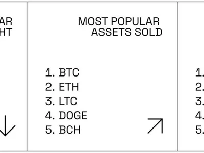 BitPay processed 600K crypto transactions in 2024 led by LTC, BTC, ETH - 2024, crypto, tether, litecoin, circle, eth, ltc, second, Crypto, bitcoin, Cointelegraph