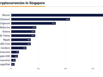 Bitstamp granted MAS license to operate in Singapore - 2024, bitcoin, Cointelegraph, Crypto, mas, crypto