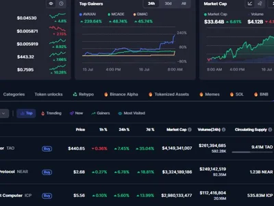 Bittensor, NEAR, and ICP: The AI Token LeadersĀ Ā - ao, ai, bittensor, three, Crypto, near, internet computer, icp, tao, Coinpedia