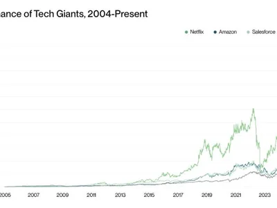 Bitwise CIO says ‘Bitcoin is king’ but history favors a diversified crypto basket, drawing parallel to 2004 internet investing - defi, crypto, avalanche, The Block, eth, chainlink, circle, three, bitcoin, solana, ethereum, Crypto