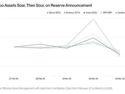 Bitwise CIO says ‘market has this wrong,’ Trump’s crypto reserve is bullish despite flaws - xi, crypto, second, The Block, trump, ada, sol, eth, Crypto, btc, three, bitb, bitcoin, cardano, xrp