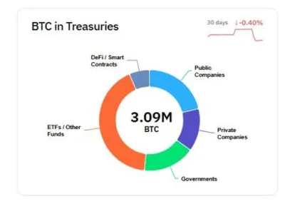 Bitwise launches Bitcoin corporate treasury ETF - bitcoin, net, Crypto, glxy, 2024, Cointelegraph, etf