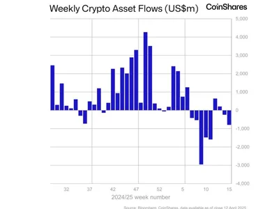 Bitwise lists four crypto ETPs on London stock exchange - aptos, london, sec, etf, dogecoin, bitcoin, doge, crypto, gensler, eth, four, apt, Cointelegraph, etp, Crypto