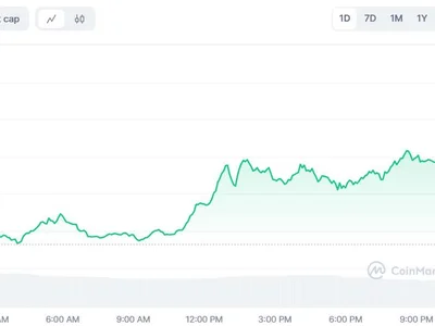 Bitwise’s Aptos ETF Filing With SEC Sends APT Up 18% - aptos, Finance Magnates, apt, sec, etf, move, Crypto