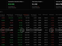 BlackRock and Grayscale own 2.96% of Bitcoin circulating supply amid $202 million net inflow - ark, bitcoin, net