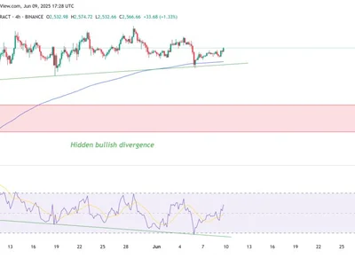BlackRock ETH accumulation, key price metrics forecast Ethereum rally to $3K - eth, ethereum, donald trump, etp, doge, bnb, ada, spx, 2024, xrp, Cointelegraph, Crypto