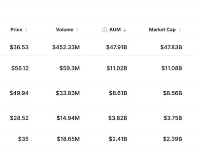 BlackRock launches two Canada ETFs, with one allocating 3% to Bitcoin