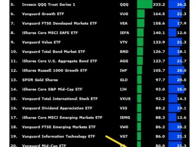 BlackRock’s Bitcoin ETF futures debut in Moscow as fund hits top 25 - Cointelegraph, bitcoin, etf, ibit, crypto, may, Crypto