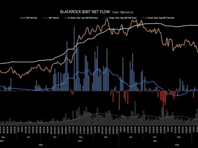 BlackRock’s Bitcoin ETF notches 2-week high inflow as BTC nears $112K - btse, bitcoin, may, second, Crypto, ibit, etf, Cointelegraph
