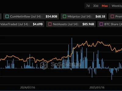 BlackRock’s IBIT ETF Eyes $100 Billion in Assets This Month - Beincrypto, bitcoin, ETFs, etf, may, ibit, eth, satoshi, Crypto, ethereum