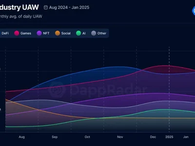 Blockchain games see 3x year-on-year rise in activity for January: DappRadar - tether, ai, second, Crypto, Cointelegraph, polygon, aaa, defi, dappradar, 2024, bitcoin