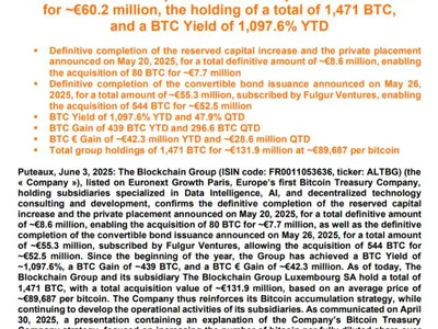 Blockchain Group adds $68M in Bitcoin to corporate treasury - million, donald trump, asia, Crypto, ag, Cointelegraph, bitcoin, btc