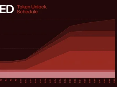 Blockchain oracle RedStone launches RED token, enabling staking and paving the way for multi-asset rewards - The Block, usdc, data, avs, Crypto, gate, chainlink, avalanche, base, eth, polygon, venus, token, eigenlayer, ton, eigen, kucoin, morpho, ethereum, red, moonwell, oracle