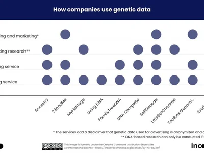 Blockchain projects fight for 23andMe user data amid bankruptcy - gb, arweave, Cointelegraph, data, one, Crypto, dna