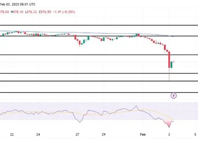 BNB Bounce From $500: A Temporary Recovery Or Start Of A Rally? - bnb, Crypto, NewsBTC, level