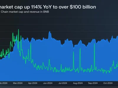 BNB Chain Defies Expectations With Over 20% Surge To $750 – Details - donald trump, chain, 2024, bnb, Crypto, NewsBTC