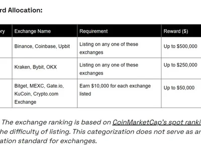  BNB Chain launches $100M liquidity program  - one, cex, trump, chain, bnb, ethereum, donald trump, million, Crypto, solana, Cointelegraph