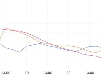 BNB Faces Short-Term Bearish Pressure Despite Ecosystem Growth - Beincrypto, solana, Crypto, adx, bnb, meme, tst