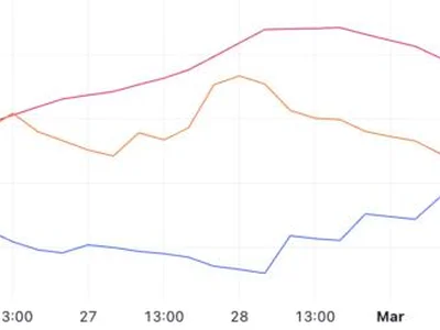 BNB Holds Stronger Than Other Altcoins as Its Ecosystem Continues to Trend - eth, xrp, bnb, Beincrypto, Crypto, dex, uniswap, adx, btc