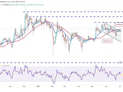 BNB news update: Bulls target $719 after successful Maxwell upgrade - Cointelegraph, Crypto, bnb