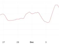 BNB Price Analysis: Bearish Momentum Builds After Recent All-Time High - Beincrypto, Crypto