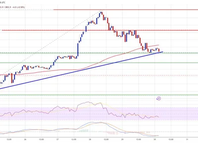 BNB Price Corrects Gains After Strong Rally – Is It Just a Healthy Pullback? - near, bitcoin, level, Crypto, ethereum, NewsBTC, bnb